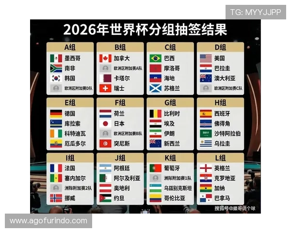 2026年美加墨世界杯赛制对参赛队伍备战策略的具体指导建议