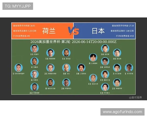 2026年世界杯荷兰队与日本队实力对比分析谁更具竞争优势